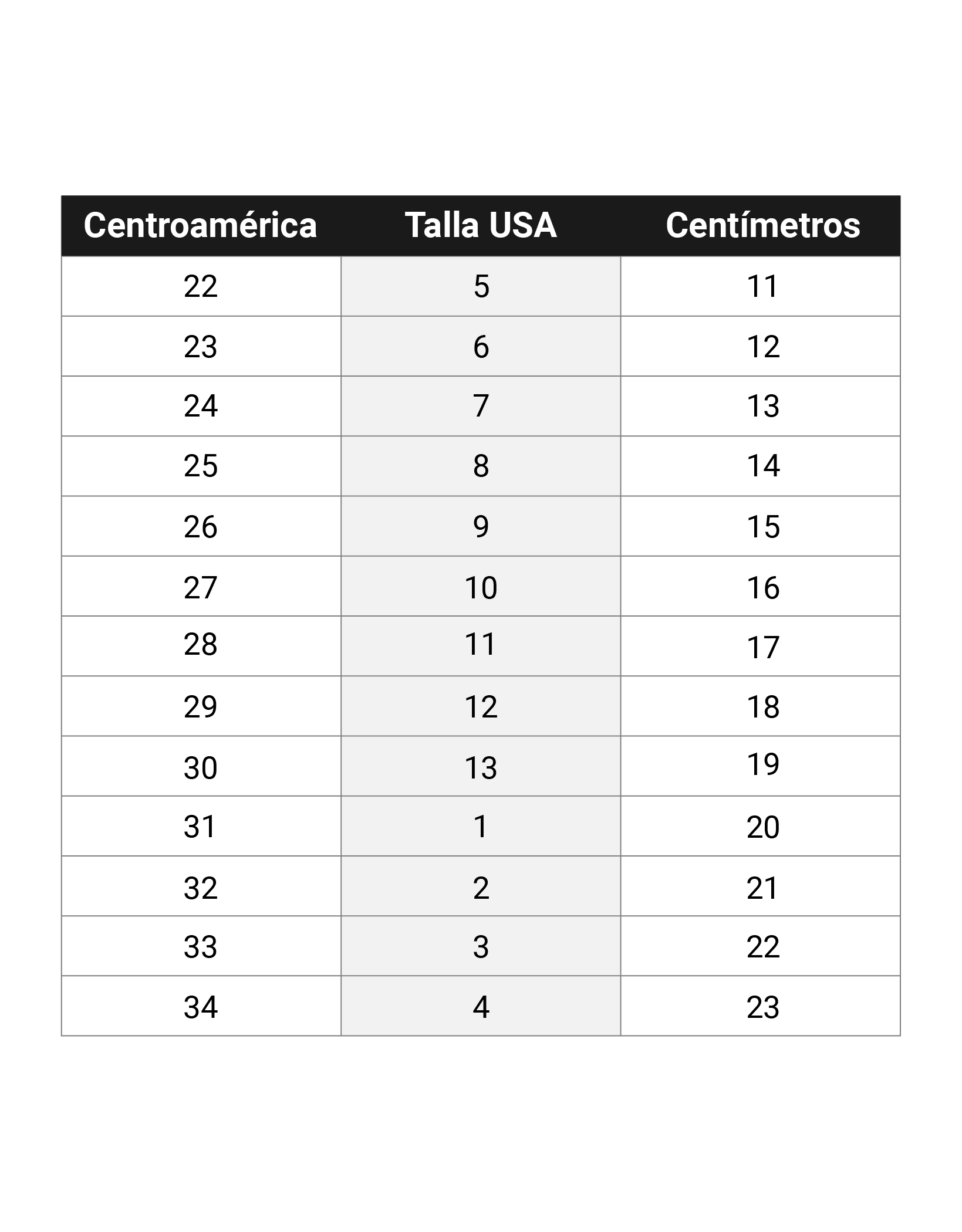 Guía de tallas